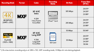 Professional Xc15 Canon Usa