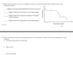 Heating curve basics interpreting a heating curve. Solved 21 Below Is The Cooling Curve For An Imaginary Co Chegg Com