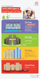 *note* malaysia's property regulations are getting tighter for foreigners. Your Question Answered Can A Foreigner Buy Property In Singapore Propertyguru Singapore