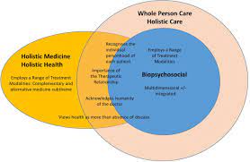 We did not find results for: Definition Of Whole Person Care In General Practice In The English Language Literature A Systematic Review Bmj Open