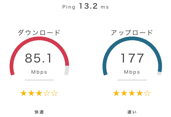 スピードテストでの速度判定イメージ（AI 生成）