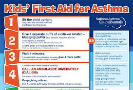 Kids First Aid For Asthma Chart A4 National Asthma