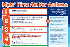 kids first aid for asthma chart a4 national asthma