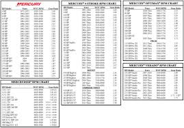 60 Hp Mercury Prop Chart Get Rid Of Wiring Diagram Problem