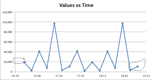 set lower and upper bound of axes in excel chart from c api