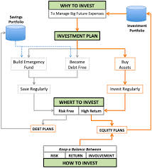 best investment strategy the definitive guide 2019