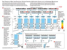 Collateralized Debt Obligation Wikipedia