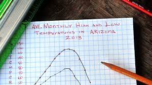 Take top line and align to top and bottom line to bottom of the document with help of align panel. How To Make A Line Graph 8 Steps With Pictures Wikihow