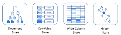 In computer science, a data structure is a data organization, management, and storage format that enables efficient access and modification. Vergleich Der Relationalen Und Nosql Daten Microsoft Docs