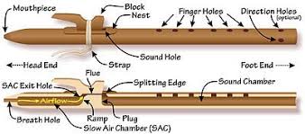 Native American Flute Wikipedia The Free Encyclopedia Native American Flute Native American Music Native American Flute Music