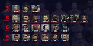 Didier deschamps a dévoilé sa liste des joueurs convoqués pour l'euro 2016,. Liste Des 23 Voici La Composition De L Equipe De France Pour L Euro 2016