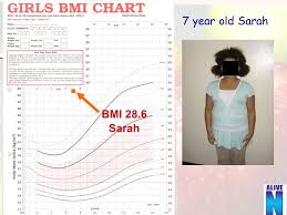 identifying overweight a short presentation to assist in