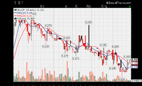 Its Time To Review Blue Sphere Corp Blsp Again Aim