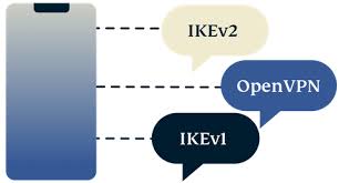 The encryption takes place in real time. Vpn Protocols Lightway Vs Openvpn Vs Ikev2 Expressvpn