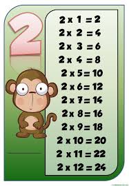 Tabla Del 2 Tabla De Multiplicar Para Imprimir Tablas De Multiplicar Tablas De Multiplicacion