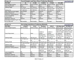 Colorful Composite Table Ideas New Composite Table For Mobile Imaging Table Comparison Fi Sales X Ray C Arm Fluoroscopy 91 Composite Patio Table Plans Check Mo