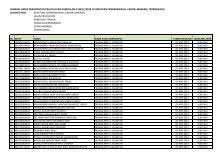 Salam, bermula hari ini mereka yang lahir pada tahun 1994 boleh membuat semakan nama calon program latihan khidmat negara (plkn) 2012 untuk mengetahui sama ada mereka terpilih untuk mengikuti program latihan khidmat negara (plkn) bagi sesi tahun depan 2012. Plkn Magazines