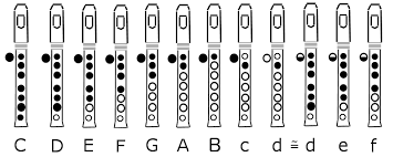 Recorder Notes Chart With Letters Www Bedowntowndaytona Com