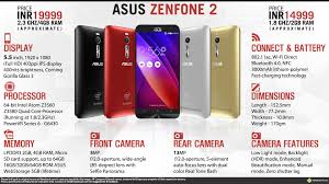 ASUS ZenFone 2 ZE551ML (1.8GHz/2GB RAM ...