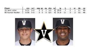 May 27, 2021 · the rocker family. Danny Vietti On Twitter Jack Leiter X Kumar Rocker Are You Serious