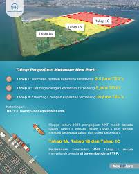 Pn vill yang digarap masyarakat. Pt Pp Persero Tbk Jakarta Indonesia Local Business Facebook