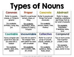 types of nouns poster