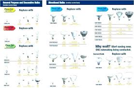 Auto Light Bulbs Guide Oaklandgaragedoors Co