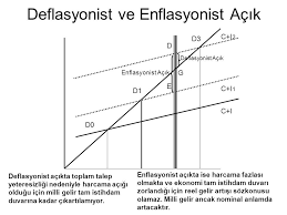 Maybe you would like to learn more about one of these? Yatirim Kararlari Ve Sermayenin Marjinal Etkinligi Ppt Indir