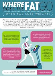 Pin On Getting Fit