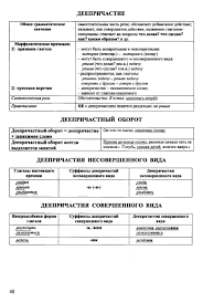 правила русского языка 5 класс в таблицах и схемах Russkij Yazyk V Tablicah I Shemah Stranica 2 Uroki Pisma Pravila Pravopisaniya Uchebnye Plakaty