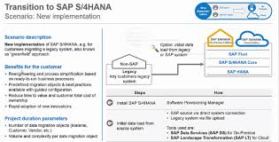 Sap S4 Hana Online Training Your Way To Sap S 4 Hana