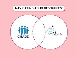 Image result for ADHD Resources