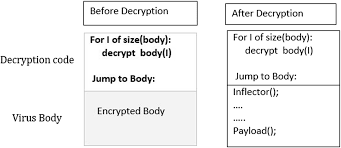 Deep Learning Meets Malware Detection An Investigation Springerlink