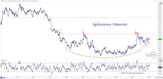 Cultivating Gains In Agribusiness All Star Charts