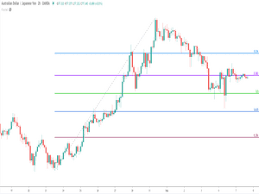 Maybe you would like to learn more about one of these? Using Fibonacci Retracement Levels To Find Support And Resistance Forex Training Group