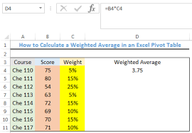 The following question types calculate an average or weighted average. How To Calculate A Weighted Average In An Excel Pivot Table Excelchat