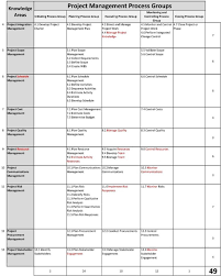 Pmp Process Chart 6th Edition Excel Bedowntowndaytona Com