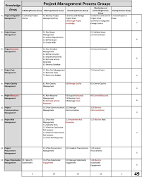 pmp process chart 6th edition excel bedowntowndaytona com