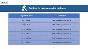 Il peut être modifié chaque année par délibération de chaque conseil régional. Tout Connaitre Sur La Taxe De Francisation Inautia