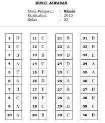 Pelajaran Kimia Kelas 11 Semester 2 Cara Mengajarku