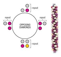 Reading Kumihimo Patterns Facet Jewelry Making