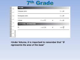 math chart model lesson