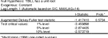 In some cases, the null is tested against a point alternative. Http Www Eco Uc3m Es Jgonzalo Teaching Phdtimeseries Unit 20roots 20eviews Pdf