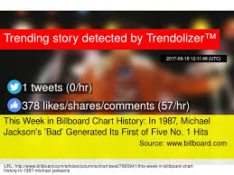 This Week In Billboard Chart History In 1987 Michael