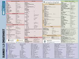 Django Cheatsheet Python Cheat Sheet Cheat Sheets Cheating