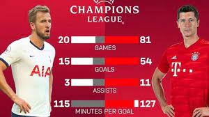 Link Live Streaming Tv Online Sctv Tottenham Vs Bayern Munchen Akses Di Sini Tanpa Buffer Via Hp Tribun Timur