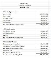 Neraca saldo (trial balance) perusahaan surya sejati pada 31 desember 2007, yaitu sebagai berikut. Contoh Laporan Keuangan Sederhana Dan Cara Membuatnya