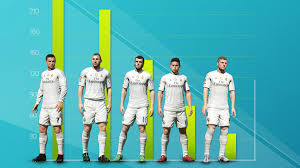 But when you make a master league run in leagues like portugal, russia or also there is no proper injury system in pes 2020. Infographic Real Madrid In Fifa Fifplay