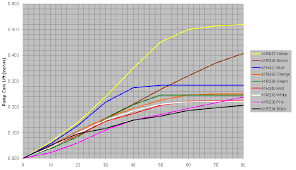 Skillful Holley Accelerator Pump Cam Chart Holley