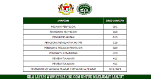 Berikut adalah merupakan kekosongan jawatan terkini oleh pihak majikan yang dibuka untuk permohonan: Jawatan Kosong Kerajaan 2017 Institut Penyelidikan Perhutanan Malaysia Frim Pelbagai Jawatan